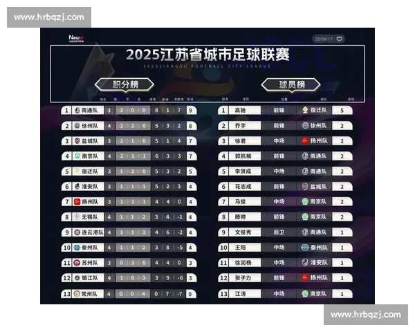 苏超深度解析(四):南京队的外教天团与战术密码 苏超深度解析(四):南京队的外教天团与战术密码